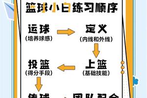 新手妈妈如何在家庭和篮球辅导之间取得平衡:实用指南与经验分享